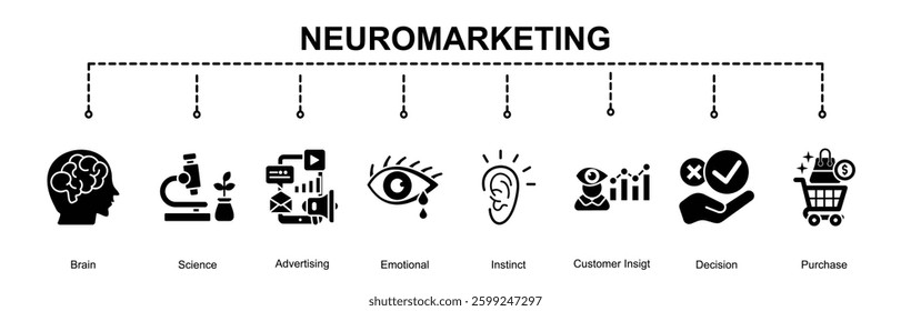 Neuromarketing banner web concept with Brain,Science,Advertising,Emotional,Instinct,Customer Insigt,Decision,Purchase  