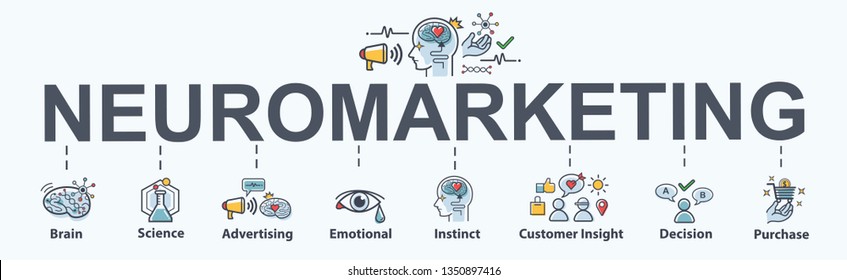 neuromarketing banner web icon for business and social media marketing, brain, purchase, science, customer insight and advertise. Minimal vector infographic