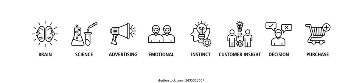 Neuromarketing banner web icon set vector illustration concept with icon of brain, science, advertising, emotional, instinct, customer insight, decision and purchase