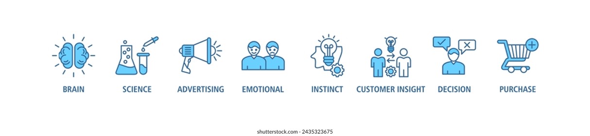 Neuromarketing banner web icon set vector illustration concept with icon of brain, science, advertising, emotional, instinct, customer insight, decision and purchase