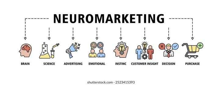 Concepto de Ilustración vectorial del conjunto del icono del Web del Anuncio del neuromarketing con el icono del cerebro, ciencia, publicidad, emocional, instinto, visión del Cliente, decisión y fondo del símbolo de los iconos de la compra