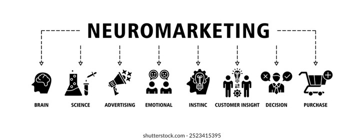 Banner de neuromarketing ícone web definir conceito de ilustração vetorial com ícone do cérebro, ciência, publicidade, emocional, instinto, percepção do cliente, ícones de decisão e compra símbolo fundo