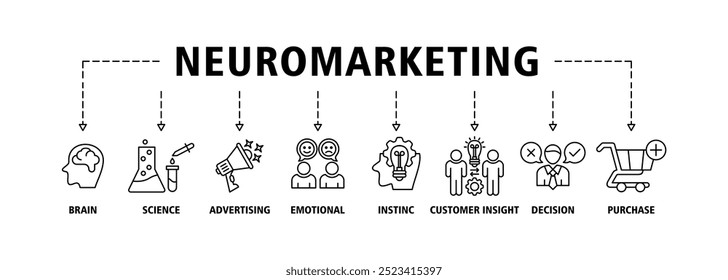 Concepto de Ilustración vectorial del conjunto del icono del Web del Anuncio del neuromarketing con el icono del cerebro, ciencia, publicidad, emocional, instinto, visión del Cliente, decisión y fondo del símbolo de los iconos de la compra