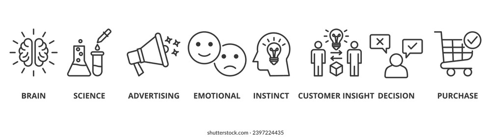 Neuromarketing-Banner-Vektorgrafik-Konzept mit Symbol für Gehirn, Wissenschaft, Werbung, Emotionen, Instinkt, Kundeneinsicht, Entscheidung und Kauf