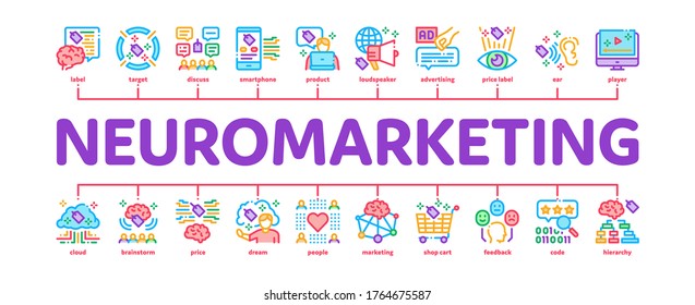 Neuromarketing Business Strategy Minimal Infographic Web Banner Vector. Neuromarketing Technology And Research Binary Code, Worldwide Marketing And Buy Cart Illustration