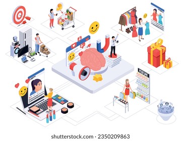 Neuromarketing flowchart with customers making purchases online and in different stores isometric vector illustration