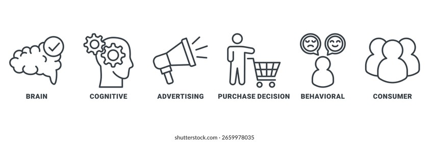 Neuromarketing icon set vector concept with icon of brain, cognitive, advertising, purchase decision, behavior, consumer