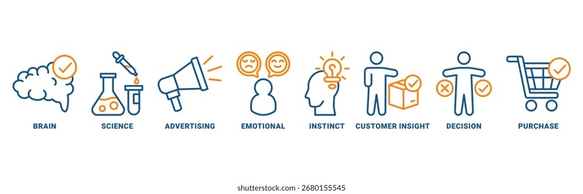 Neuromarketing ícone definir conceito vetorial com ícone do cérebro, ciência, publicidade, emocional, instinto, percepção do cliente, decisão, compra 