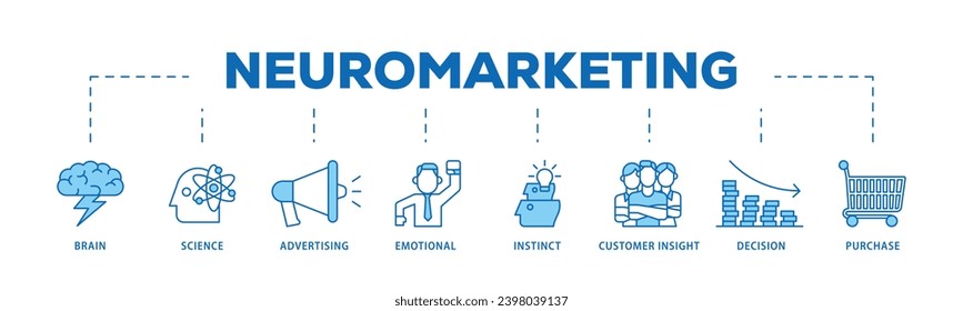 Neuromarketing infographic icon flow process which consists of purchase, decision, emotional, customer insight, instinct, advertising, science, brain icon live stroke and easy to edit