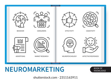 Neuromarketing infographics elements set. Consumers, advertising, behaviour, cognitivity, neuropsychology, market research, affective responses, effectivity. Web vector linear icons collection