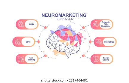 Neuromarketing techniques infographic chart design template. Marketing strategy. Editable infochart with icons. Instructional graphics with step sequence. Visual data presentation. Arial font used