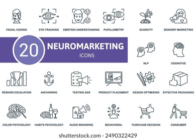 Neuromarketing thin line icon set. Facial Coding, Eye-Tracking, Emotion Understanding, Pupillometry, Scarcity, Sensory Marketing, Nlp, Cognitive, Reward Escalation, Anchoring icons and more