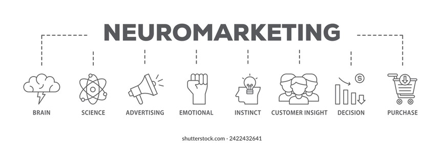 Neuromarketing web banner icon vector illustration concept consists of purchase, decision, emotional, customer insight, instinct, advertising, science, brain icon live stroke and easy to edit