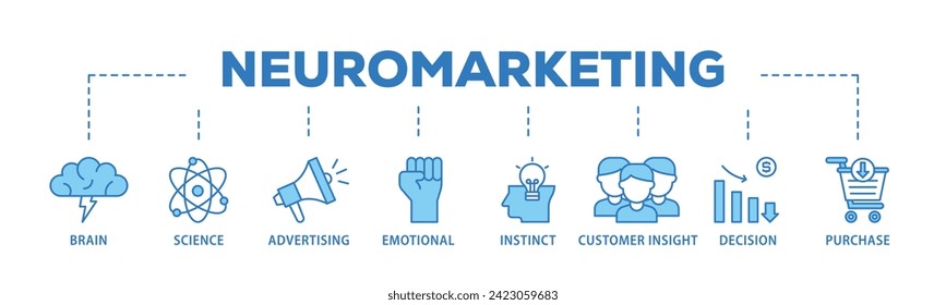 Neuromarketing web banner icon vector illustration concept consists of purchase, decision, emotional, customer insight, instinct, advertising, science, brain icon live stroke and easy to edit