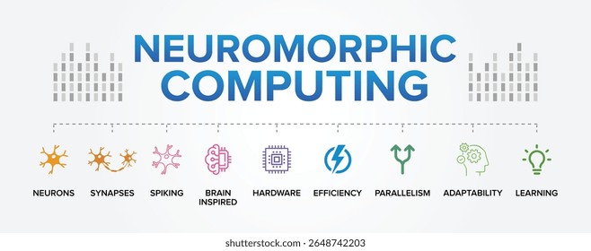 Computação neuromórfica Conceito Vetor Ícone Set Background - Inteligência Artificial Inspirada no Cérebro, Neurônios, Sinapses e Redes Neurais Pontilhadas.