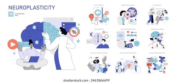 Neuroplasticity set. Brain development and cognitive enhancement practices. Meditation, diet, physical exercise, and learning influence on brain adaptability. Vector illustration.