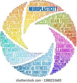Neuroplasticity word cloud on a white background. 