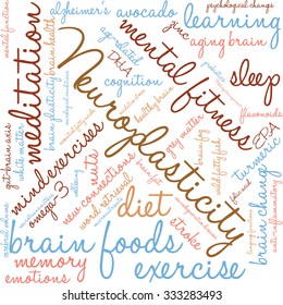 Neuroplasticity word cloud on a white background. 