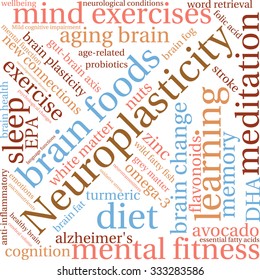 Neuroplasticity word cloud on a white background. 