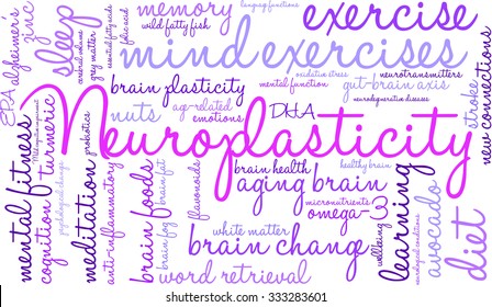 Neuroplasticity word cloud on a white background. 