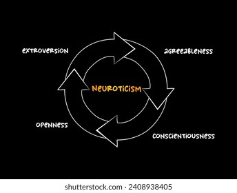 Neuroticism mind map process, education concept for presentations and reports