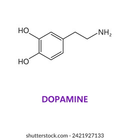 Neurotransmitter, Dopamine chemical formula and molecular structure, vector molecule. Dopamine neuromodulator or neurons and nerve cells signal modulator in nervous system and human body receptors