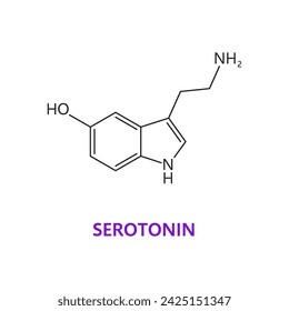 Neurotransmitter, Serotonin chemical formula and molecule, vector molecular structure. Serotonin, monoamine neurotransmitter in central nervous system and human body neuron receptors modulator