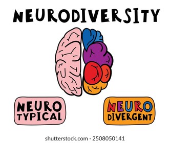 Cerebros neurotípicos y neurodivergentes. Mente humana, experimenta la diversidad. Neurodiversidad, aceptación del autismo. Diferencias en las características de la personalidad. Ilustración vectorial editable dibujada a mano