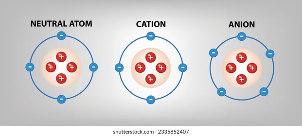 ATOM neutral vs Cation vs Anion.eps