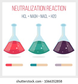 Neutralization reaction of hydrochloric acid and sodium hydroxid.