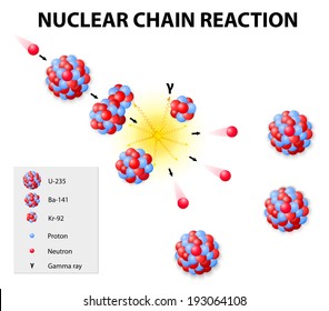 Neutron striking the uranium-235 atom to make a uranium-236 atom. uranium-236 splits into an atom of barium-141 (Ba-141), an atom of krypton-92 (Kr-92) and three neutrons. vector diagram