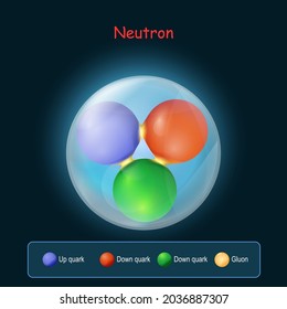 Neutronenstruktur. Quark, Gluon und Down. Subatomische Partikel mit neutraler Ladung bilden den Kern von Atomen. Realistische Quarks und Gluonen in das Neutronen auf dunklem Hintergrund. Vektorgrafik