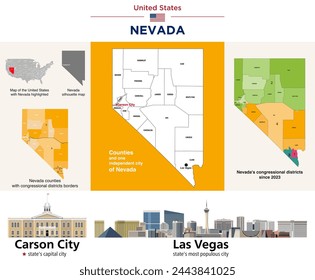 Nevada Counties Karte und Kongressbezirke seit 2023 Karte. Skylines von Carson City (Hauptstadt des Bundesstaates) und Las Vegas (bevölkerungsreichste Stadt des Bundesstaates). Vektorsatz