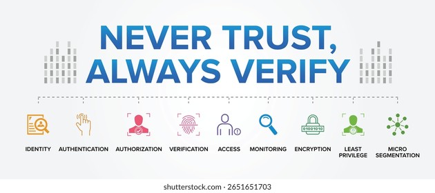 Never Trust, Always Verify Concept Vector Icon Set Illustration Background. Cybersecurity principle, often associated with Zero Trust Architecture.