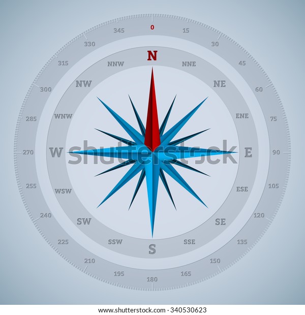 compass picture with degrees