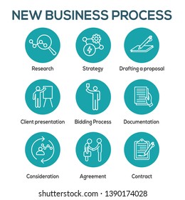 New Business Process Icon Set w Bidding Process, Proposal, & Contract