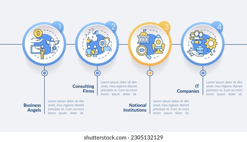 New business sponsorship types circle infographic template. Institutions. Data visualization with 4 steps. Editable timeline info chart. Workflow layout with line icons. Lato-Bold, Regular fonts used