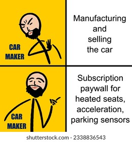 New car locked features - monthly subscription in cars. Funny meme for social media sharing.