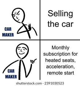 New car locked features - monthly subscription in cars. Funny meme for social media sharing.