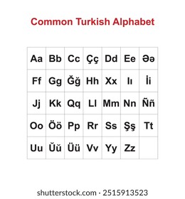 Nuevo alfabeto turco común (letras grandes y Pequeñas)