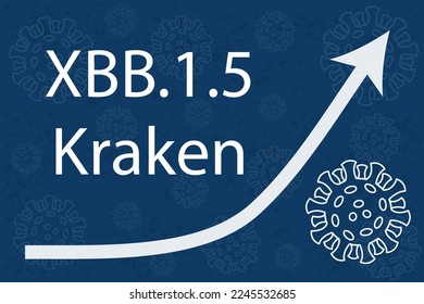 A new coronavirus subvariant XBB.1.5, nicknamed Kraken, sublineage of Omicron BA.2. The arrow shows a dramatic increase in disease. White text on dark blue background with images of coronavirus.