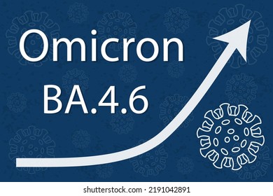 A new coronavirus variant BA.4.6, sublineage of Omicron BA.4. The arrow shows a dramatic increase in disease. White text on dark blue background with images of coronavirus.