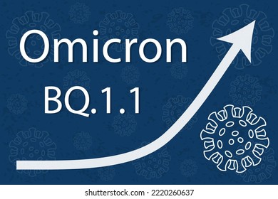 A new coronavirus variant BQ.1.1, sublineage of Omicron BA.5. The arrow shows a dramatic increase in disease. White text on dark blue background with images of coronavirus. svg