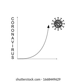New dangerous virus 2020. Risk of a pandemic. Coronavirus cell. Graph of the growth of morbidity in the world.