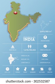 New Delhi, Republic of India map and travel Infographic template design. National data icons and element. Vector Illustration