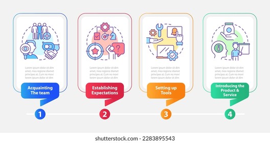 New hire customer service training rectangle infographic template. Data visualization with 4 steps. Editable timeline info chart. Workflow layout with line icons. Myriad Pro-Bold, Regular fonts used