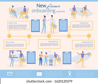 New Joiner Onboarding Process, Vector Illustration. Induction and Discussion Company Rules; Education and Explanation Obligations; Integration; Probationary Period and Independence.
