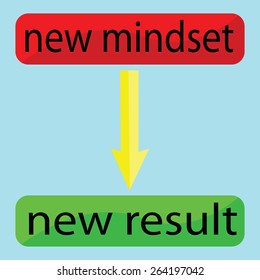 new mindset new result