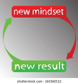 new mindset new result