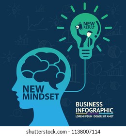 New Mindset New Results / Business Mindset Concept